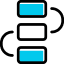 Service Process